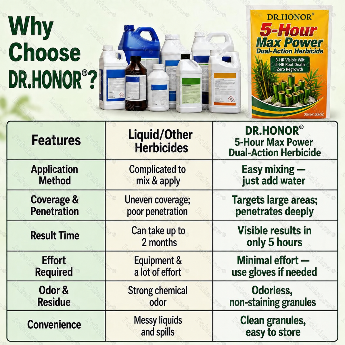 šš„DR.HONORĀ® 5-Hour Max Power Dual-Action Herbicide | Fast-Acting Granules for Stubborn Weeds & Brush